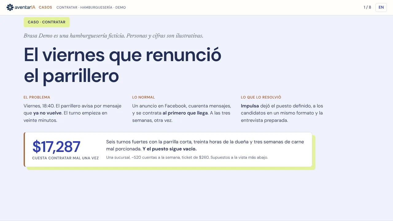 Portada del caso El viernes que renunció el parrillero: lo que cuesta contratar mal una vez